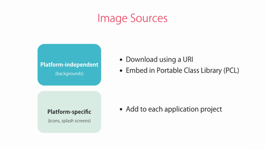 Adding Image To Your Application Using UriImageSource